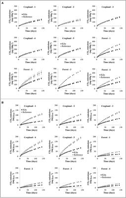 The Long-Term Effect of Biochar on Soil Microbial Abundance, Activity and Community Structure Is Overwritten by Land Management